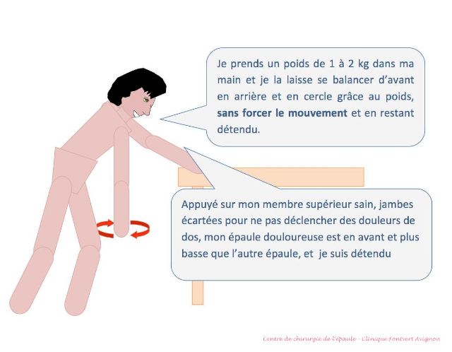 serrer omoplates_épaule opérée coiffe, stades 2 et 3