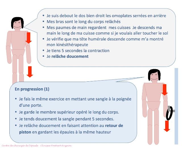 exercice du piston, après opération d'une épaule instable