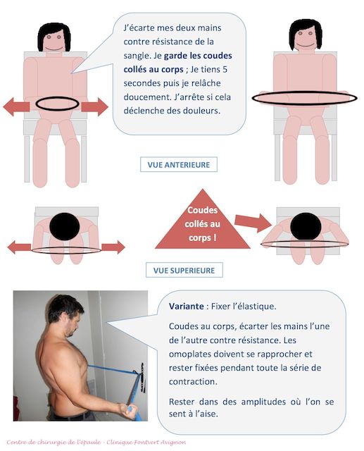 Travail des rotateurs externes, après opération d'une épaule instable